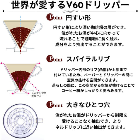 Hario V60 Coffee Filter Papers White x 100 (Bag Pack)